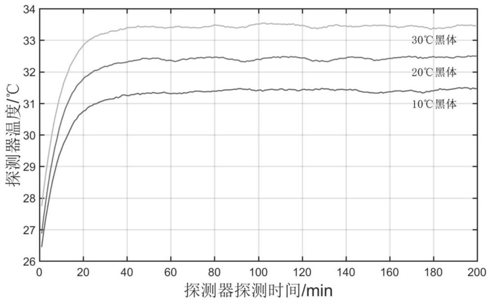Baffle-free infrared temperature measurement method based on detector temperature drift model