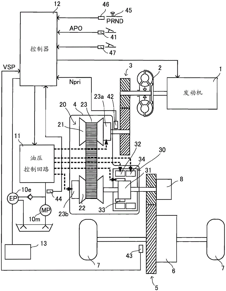 Control device of belt type continuously variable transmission