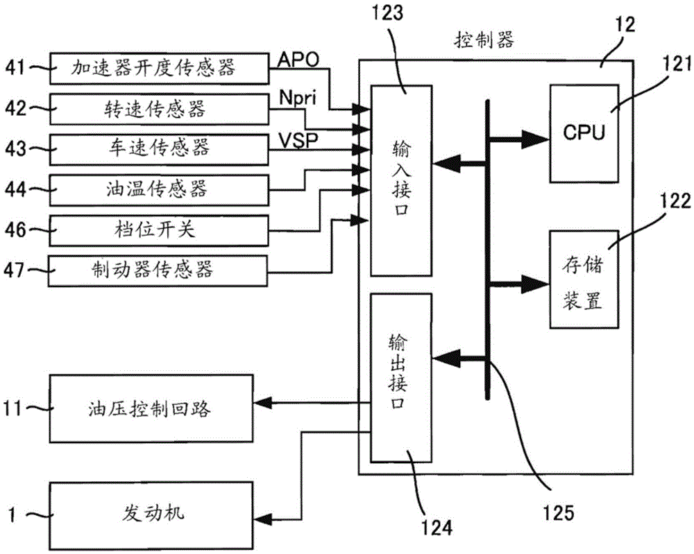 Control device of belt type continuously variable transmission