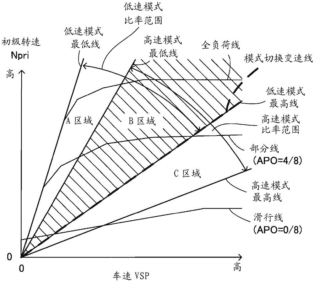 Control device of belt type continuously variable transmission