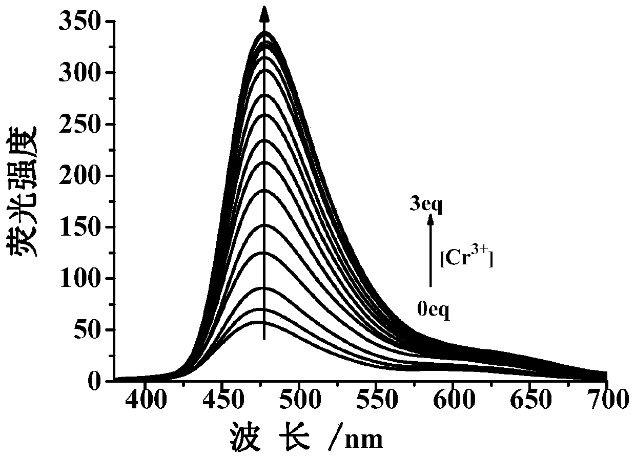 A probe for detecting multiple ions and its application