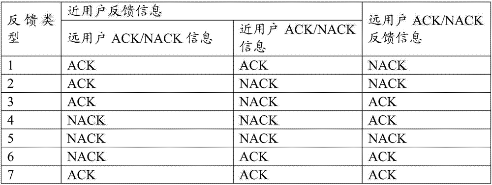 Method and device for retransmitting data