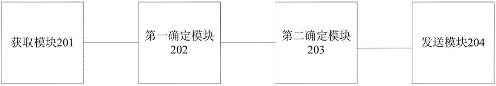 Method and device for retransmitting data