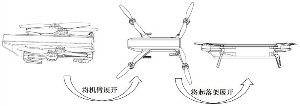 Lightweight folding multi-rotor arm locking reusable landing gear and its use method and unmanned aerial vehicle