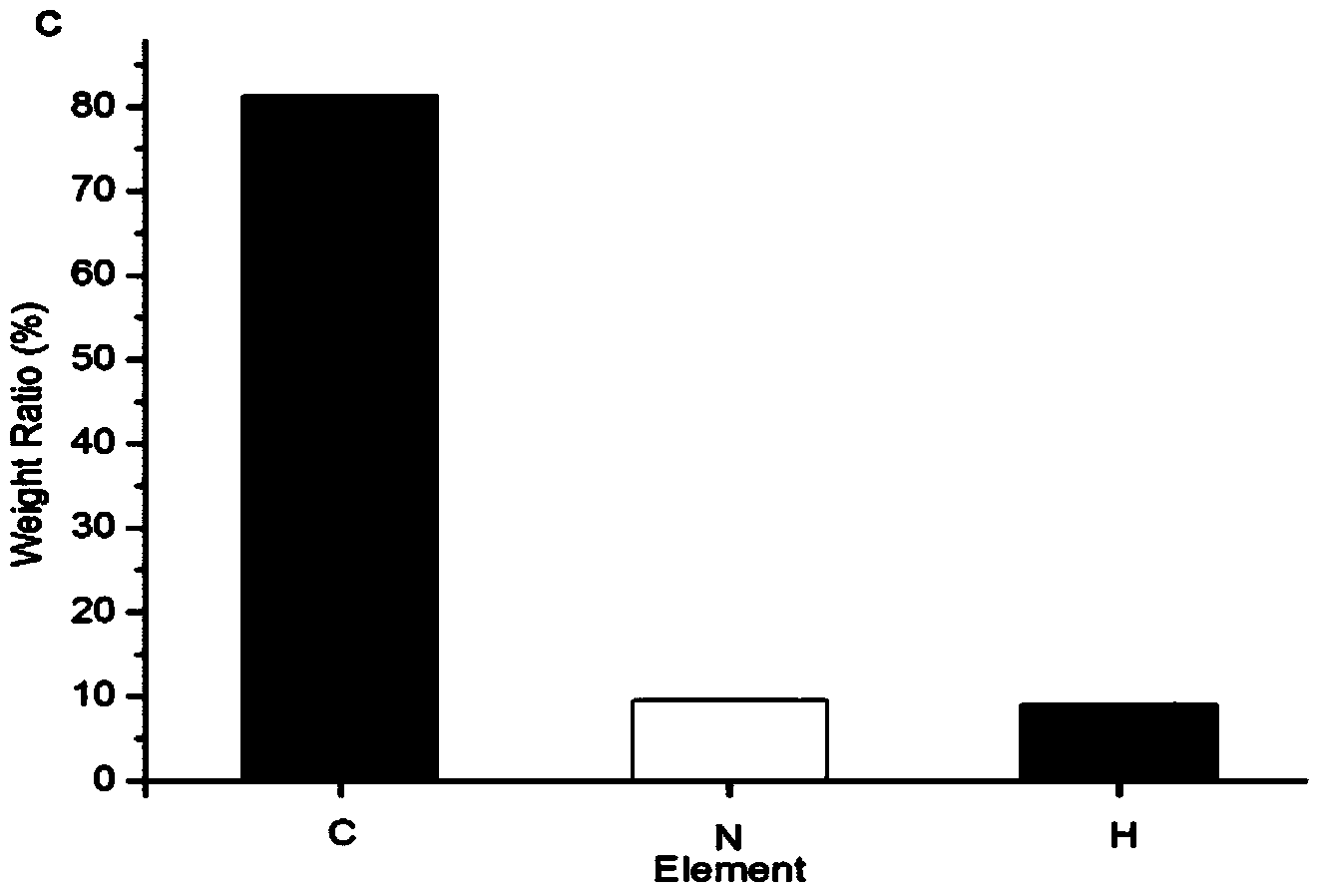 Magnetic pirarubicin nano-drug composite