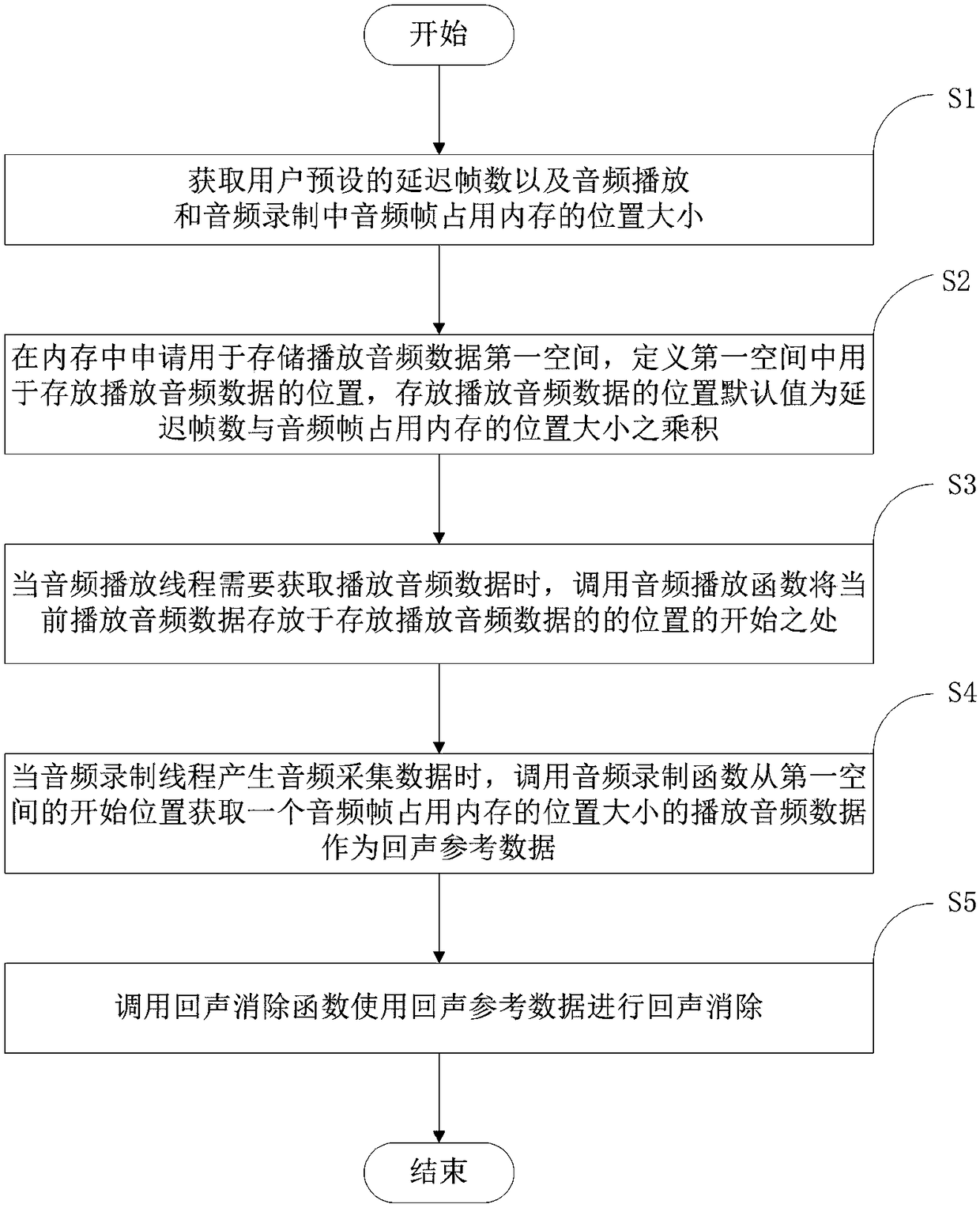 Voice call echo cancellation method and system, storage medium, and electronic device