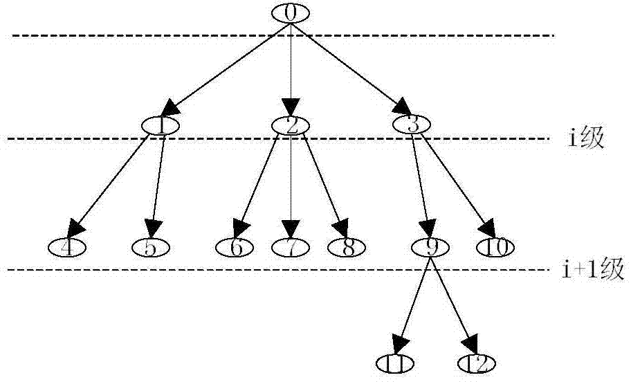 Hierarchical wireless sensor network time synchronization method