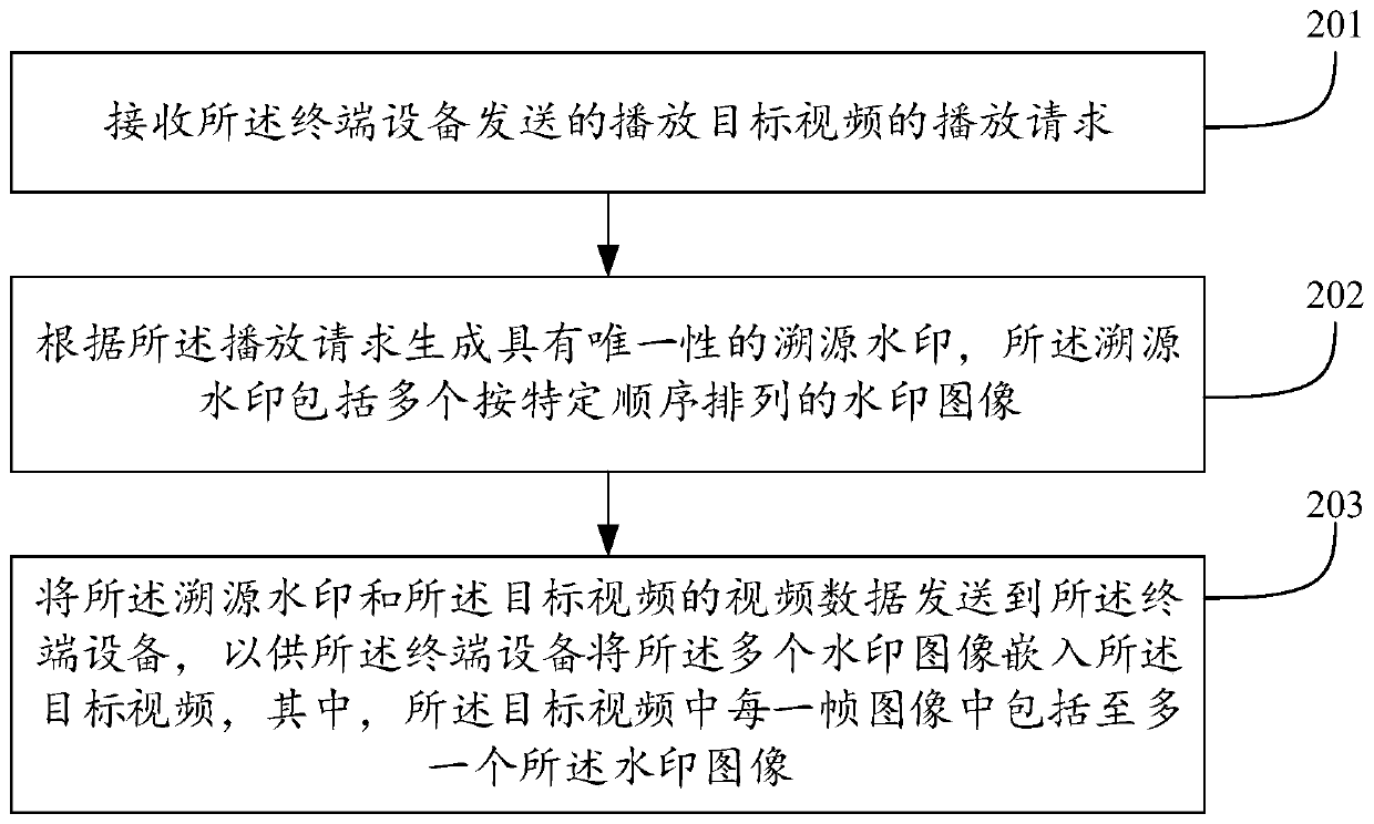 Video playing method and device and video playing control method and device