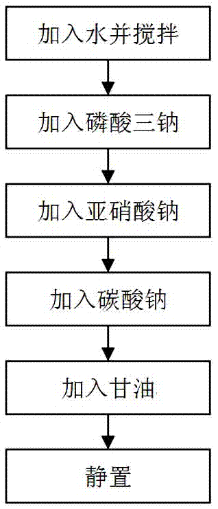 Metal soft magnetic component storage anticorrosion liquid and its preparation method and component storage method