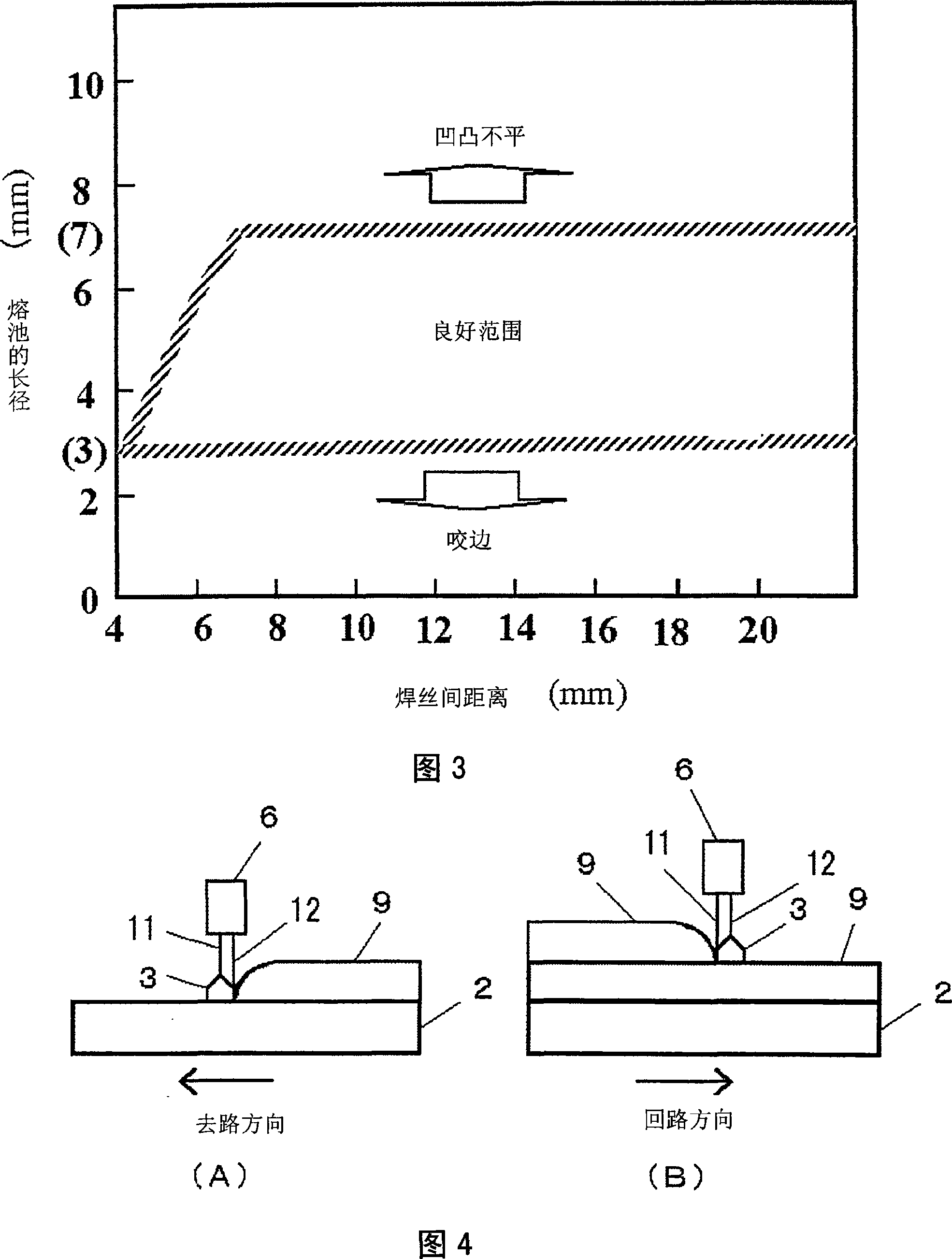Double-wire feeding arc welding method and multi-layer surfacing method