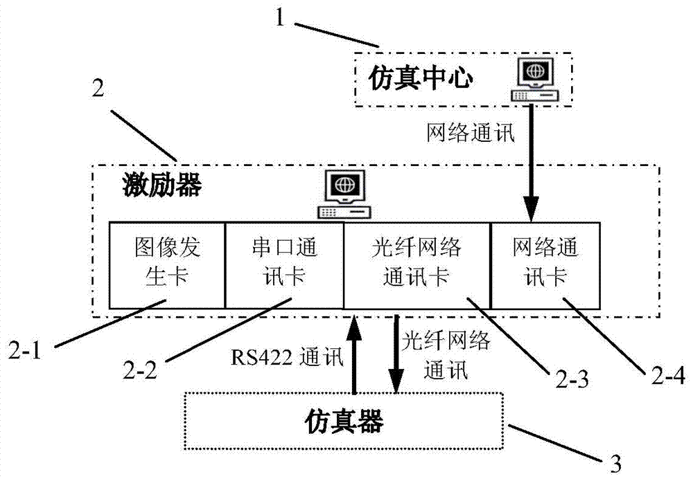 Airborne infrared search and tracker simulation system based on time series area array scene