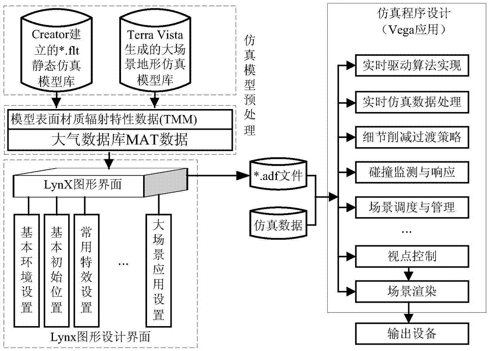 Airborne infrared search and tracker simulation system based on time series area array scene