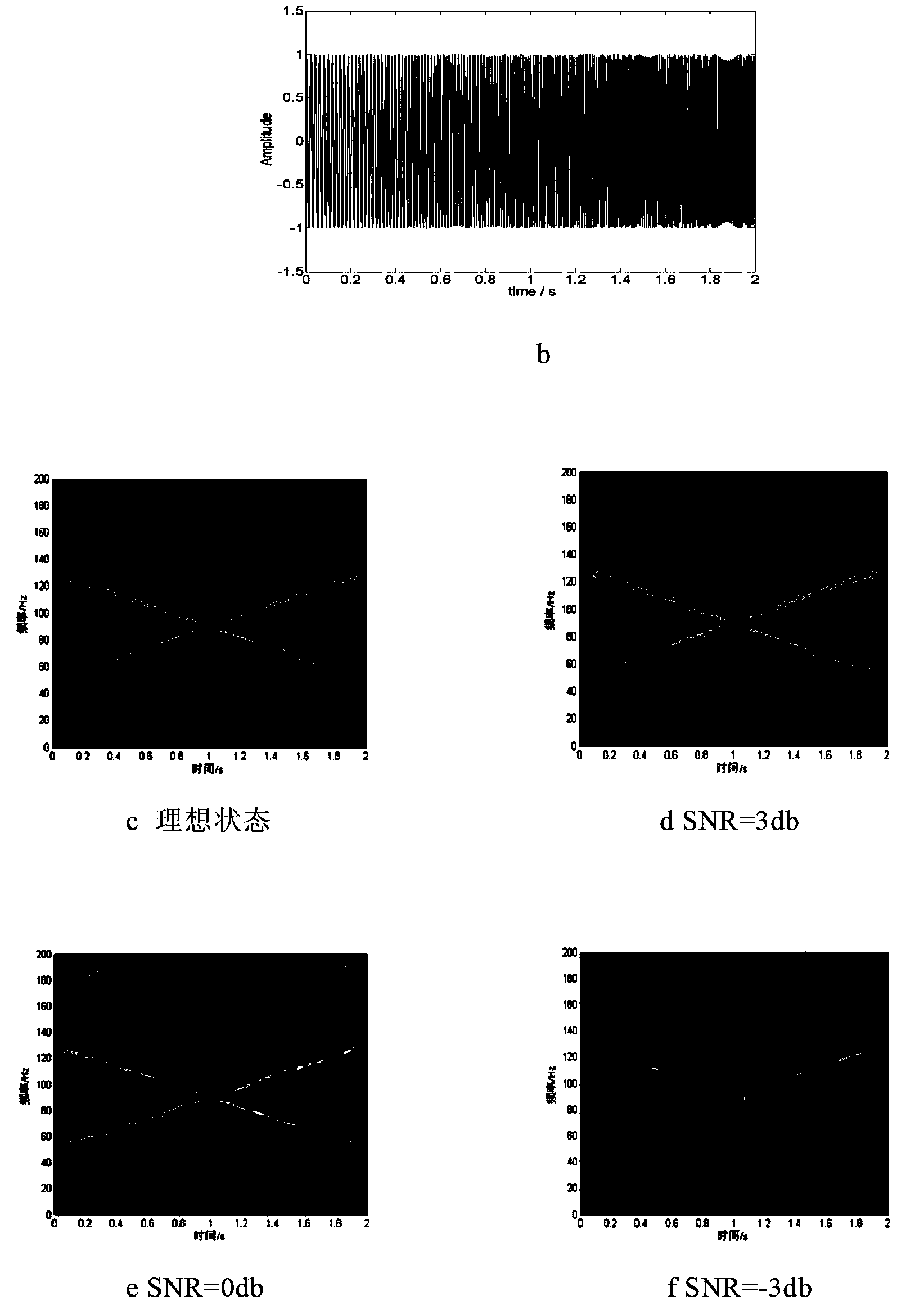 Communication signal modulating and identifying method based on generalized S transformation