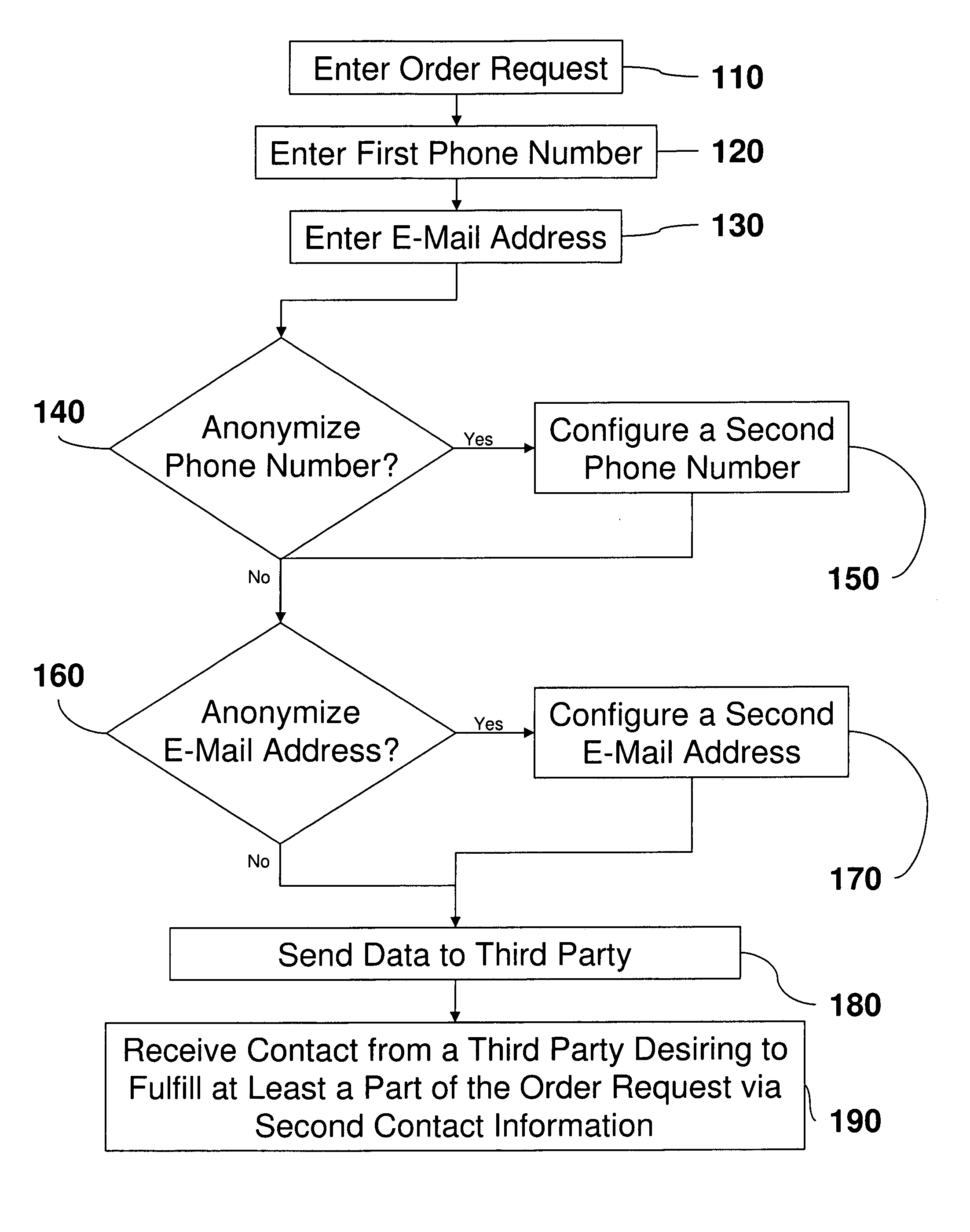 Method and Device for Preventing Misuse of Personal Information