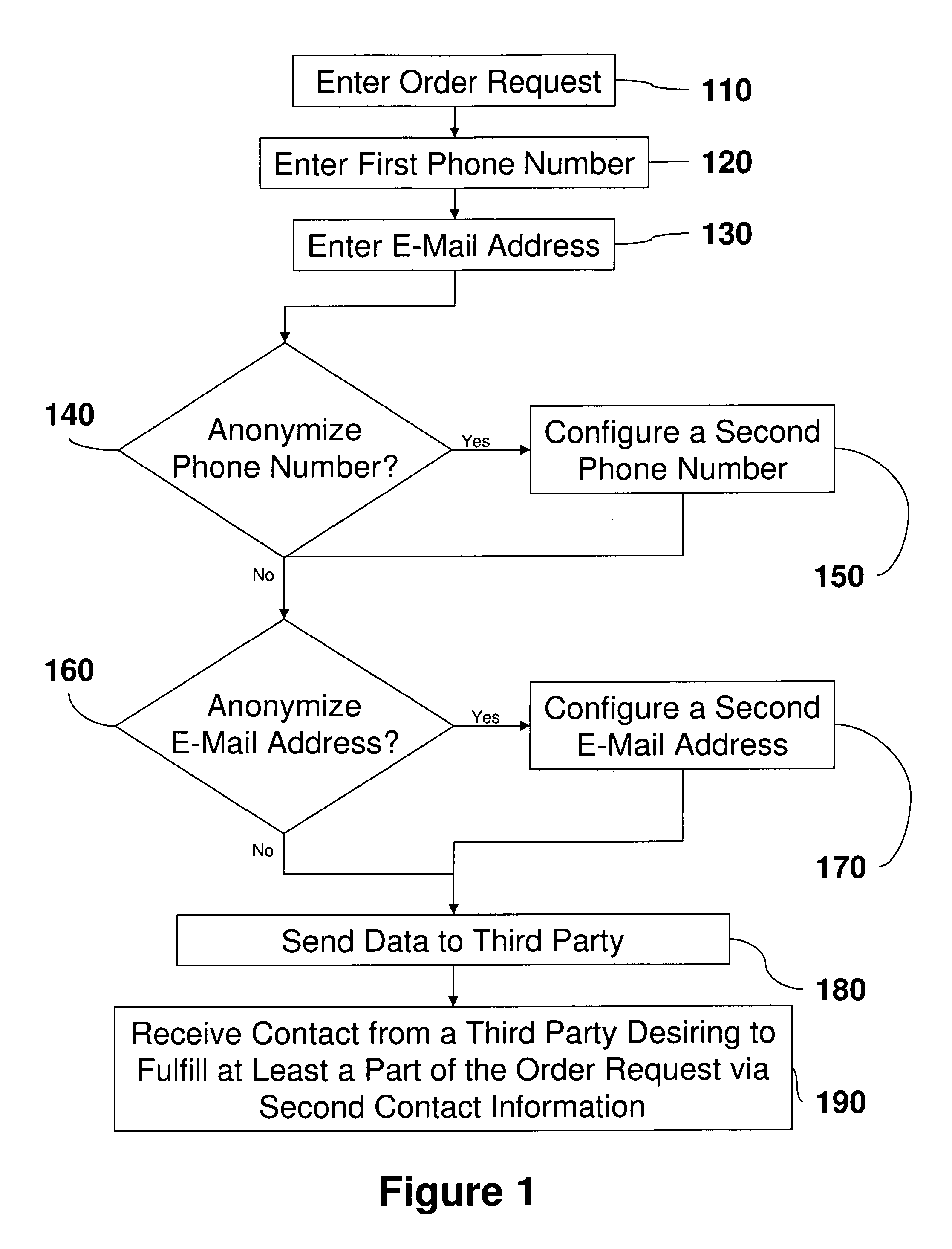 Method and Device for Preventing Misuse of Personal Information