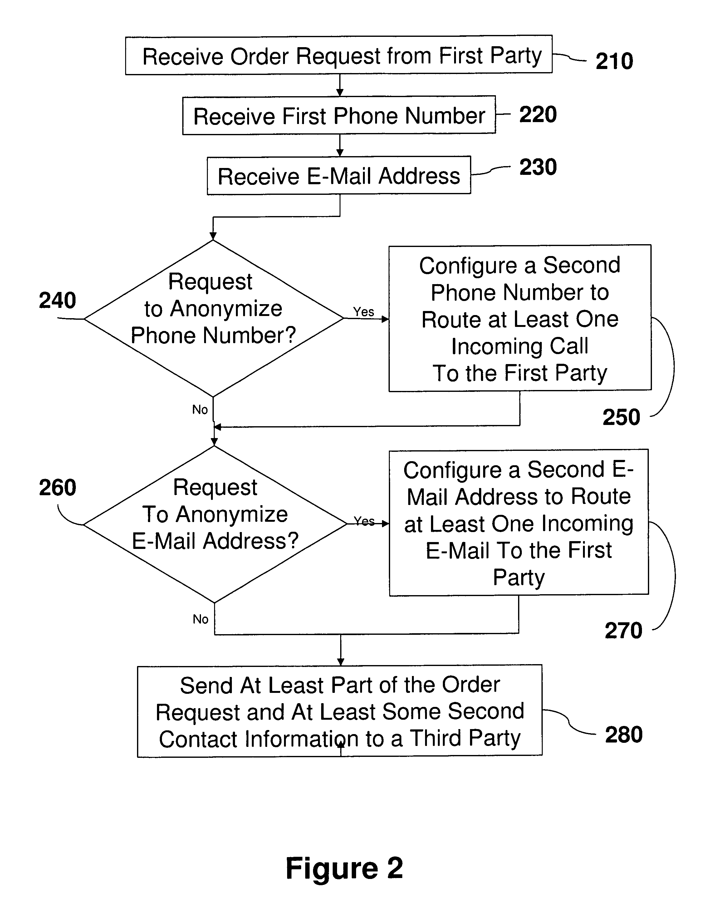 Method and Device for Preventing Misuse of Personal Information