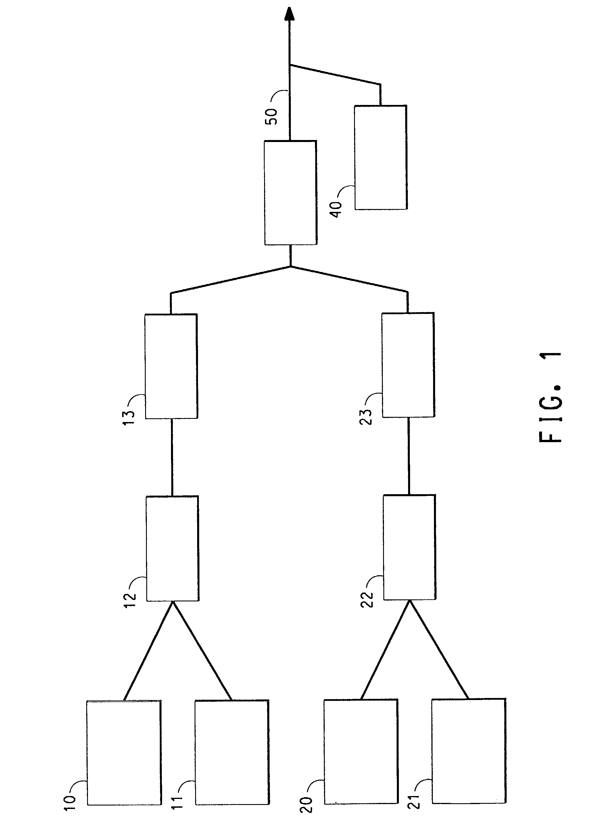 Multilayer structure including an active electrochemical material and ionic polymer in a electrochemical cell