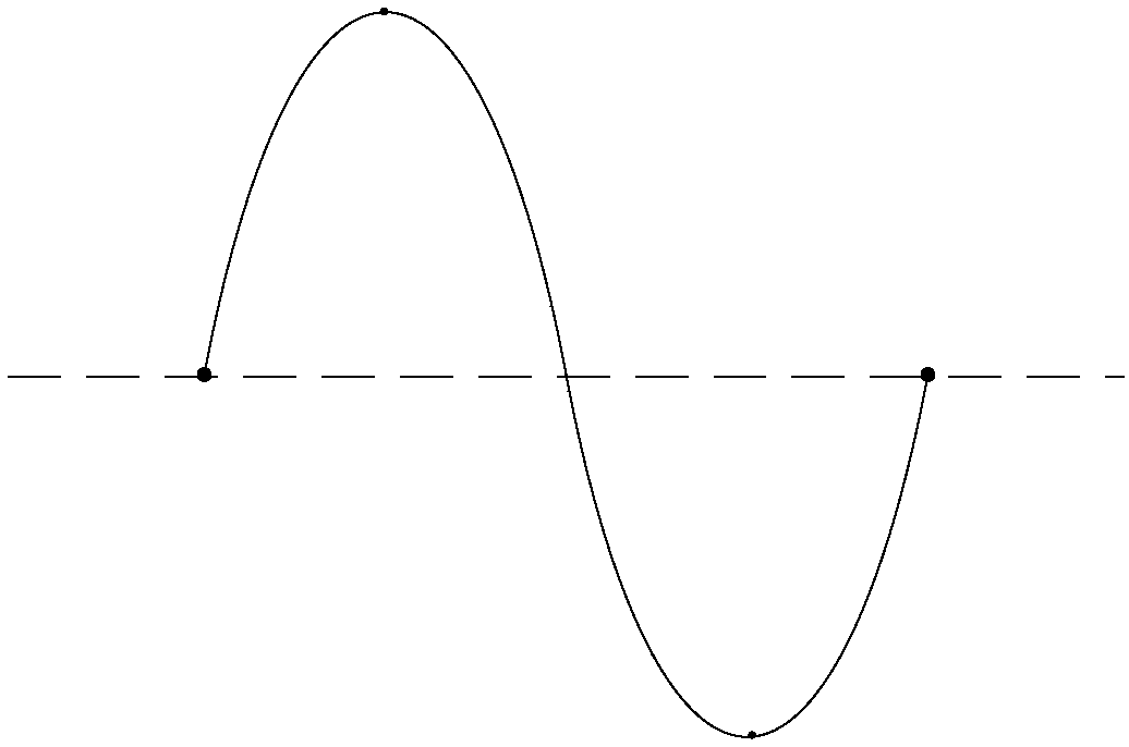 Ship cargo weight determining method and device