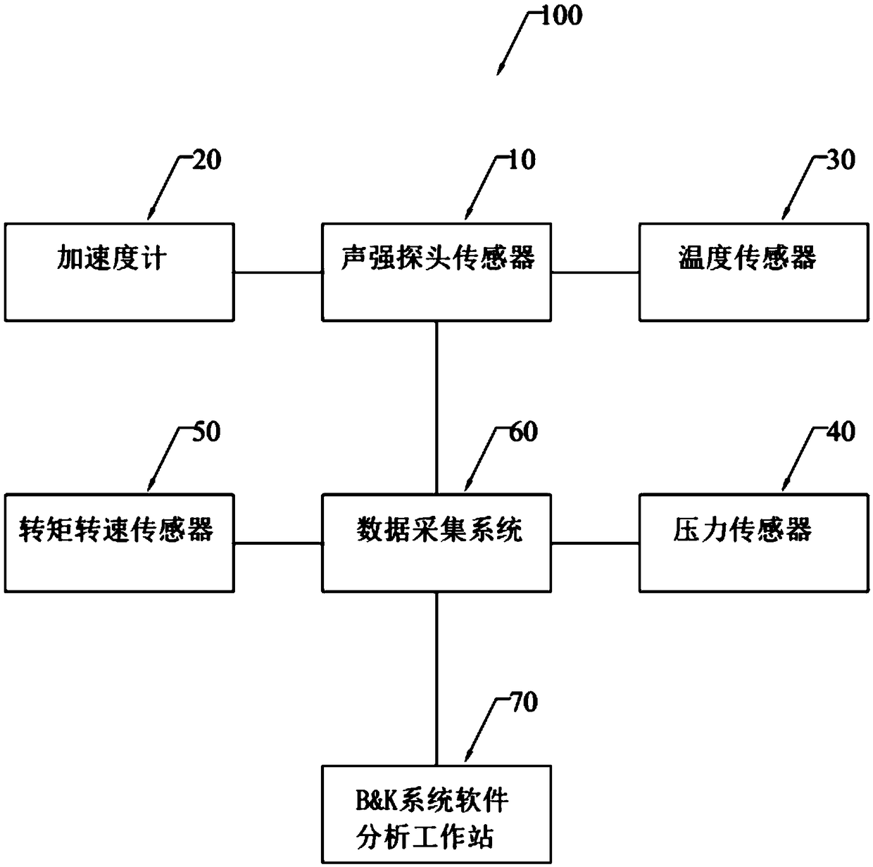 Analysis system for online detection of performance and fault of gearbox