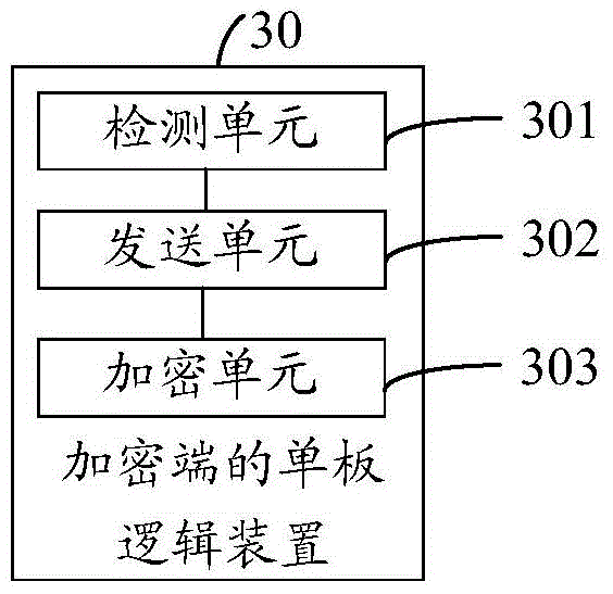 Key update method, apparatus and system based on optical transport network (OTN)