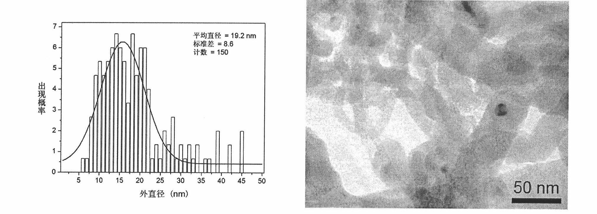 Method for preparing carbon nanofiber