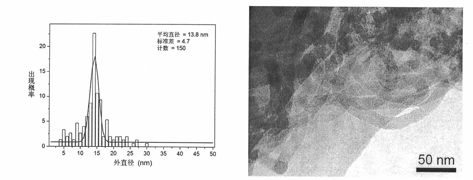 Method for preparing carbon nanofiber