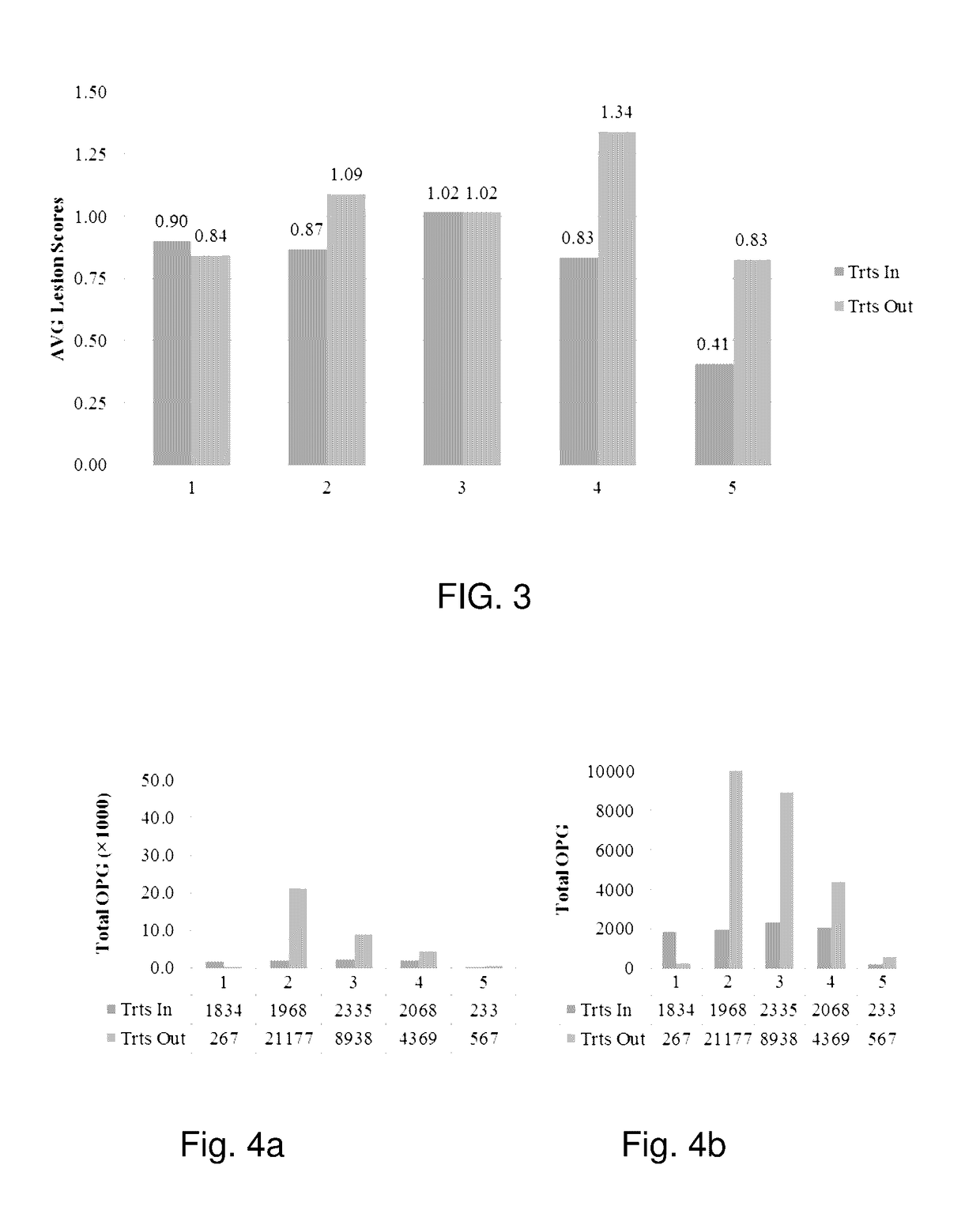 Compositions and methods of improving performance and intestinal health of poultry