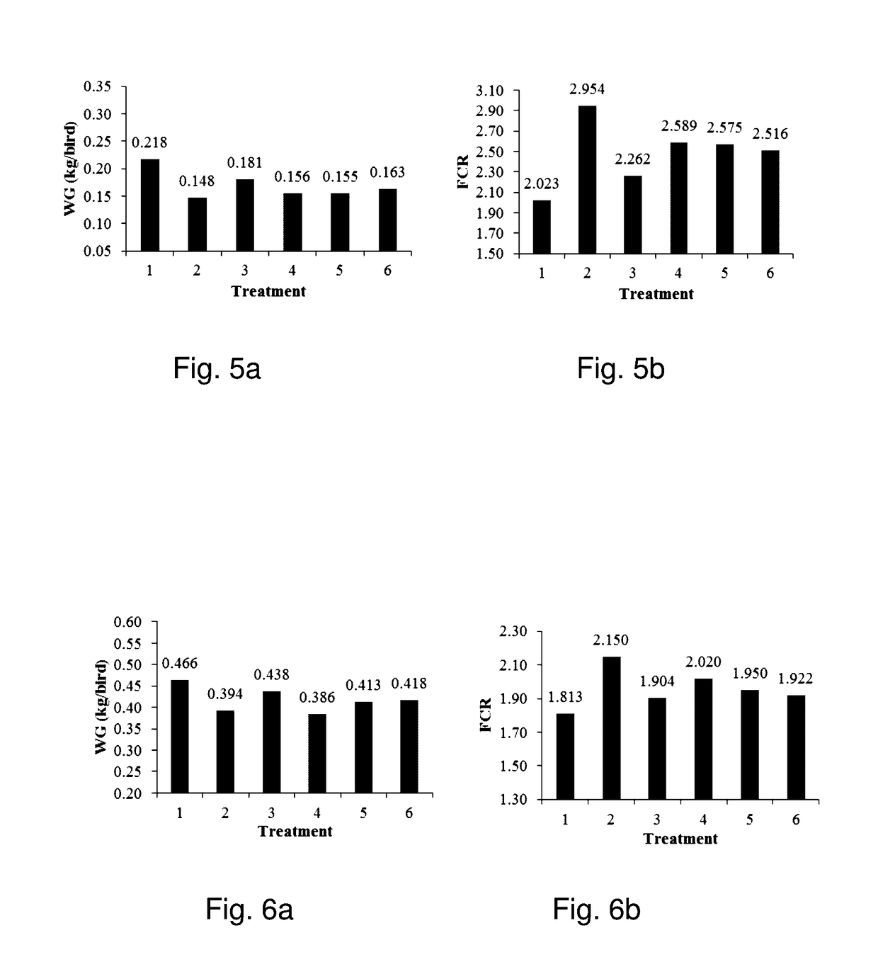 Compositions and methods of improving performance and intestinal health of poultry