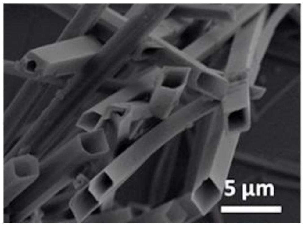 A method for the synergistic and controllable preparation of organic semiconductor nanowires