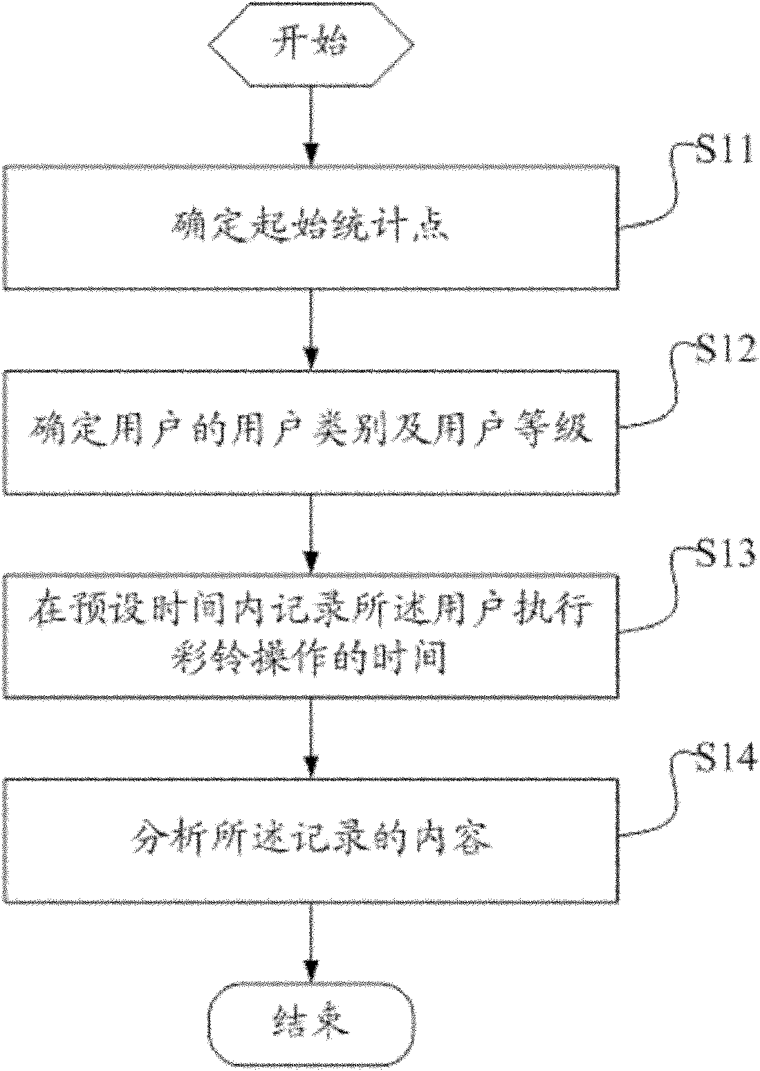 Polyphonic ringtone data analysis method and device