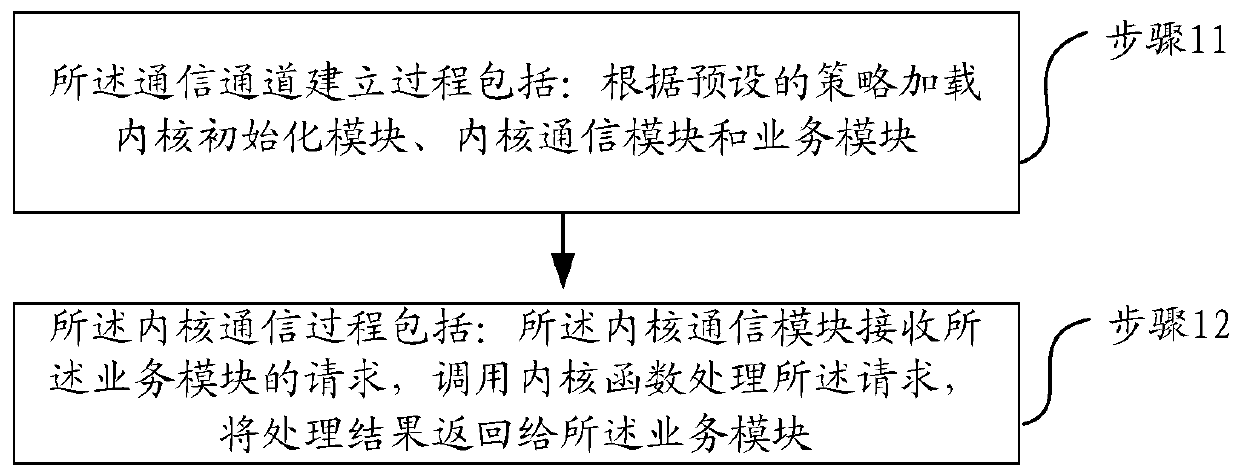 An application running method and application architecture