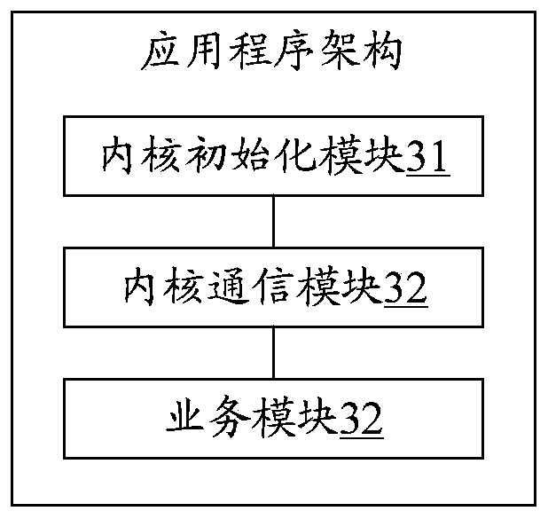 An application running method and application architecture