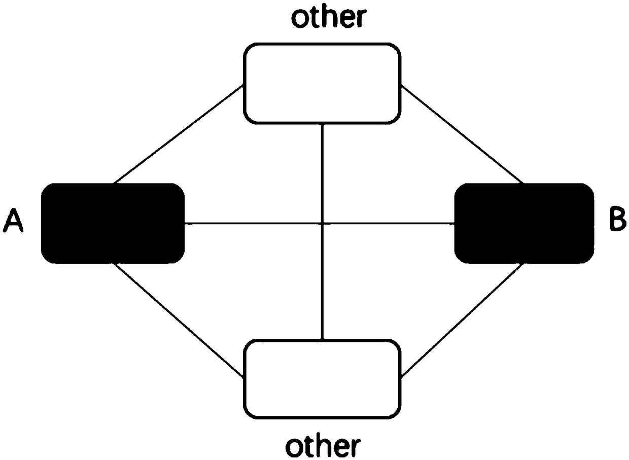 Blockchain network method supporting different Token exchange transfer transaction verification