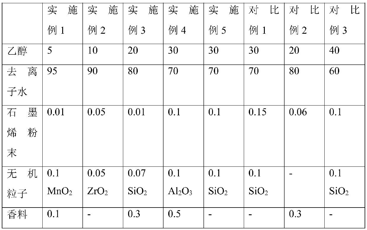 Graphene antibacterial liquid and preparation method thereof