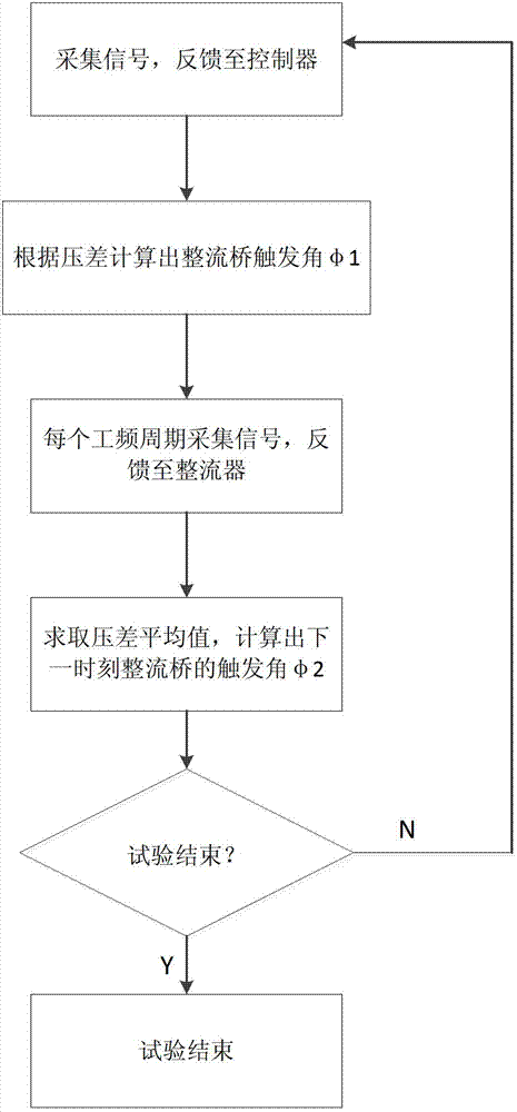 Energy replenishing power supply system and control method thereof for MMC valve