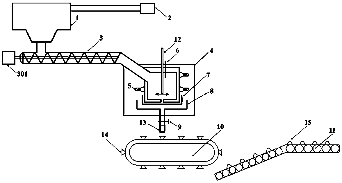 A microwave equipment for continuous melting of metal powder