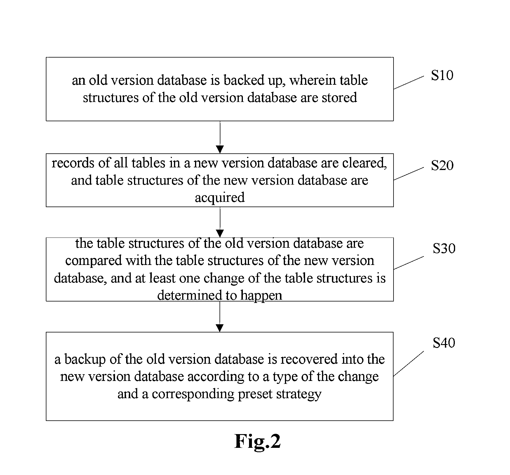 Method and Apparatus for Recovering Database Backup