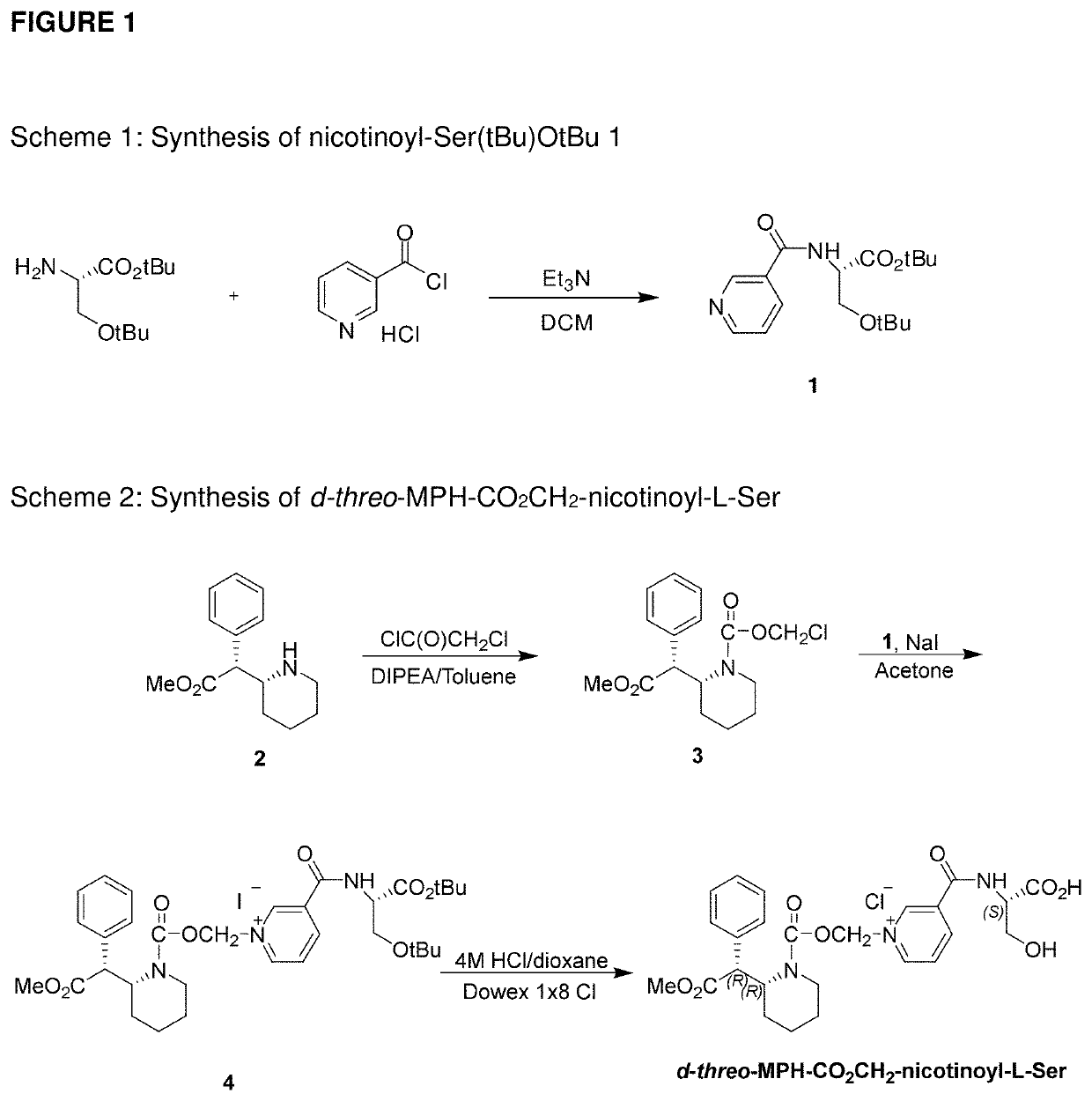 Serdexmethylphenidate Conjugates, Compositions And Methods Of Use Thereof