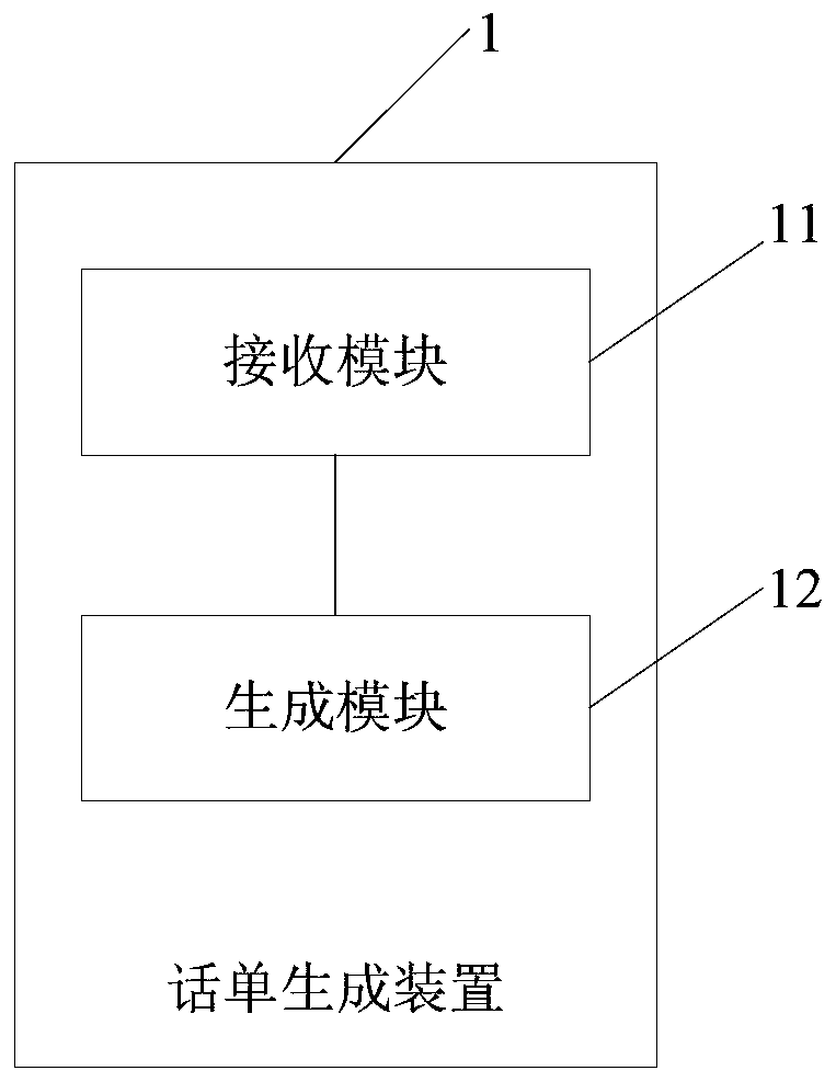 Call ticket generation method and system and call ticket generation server