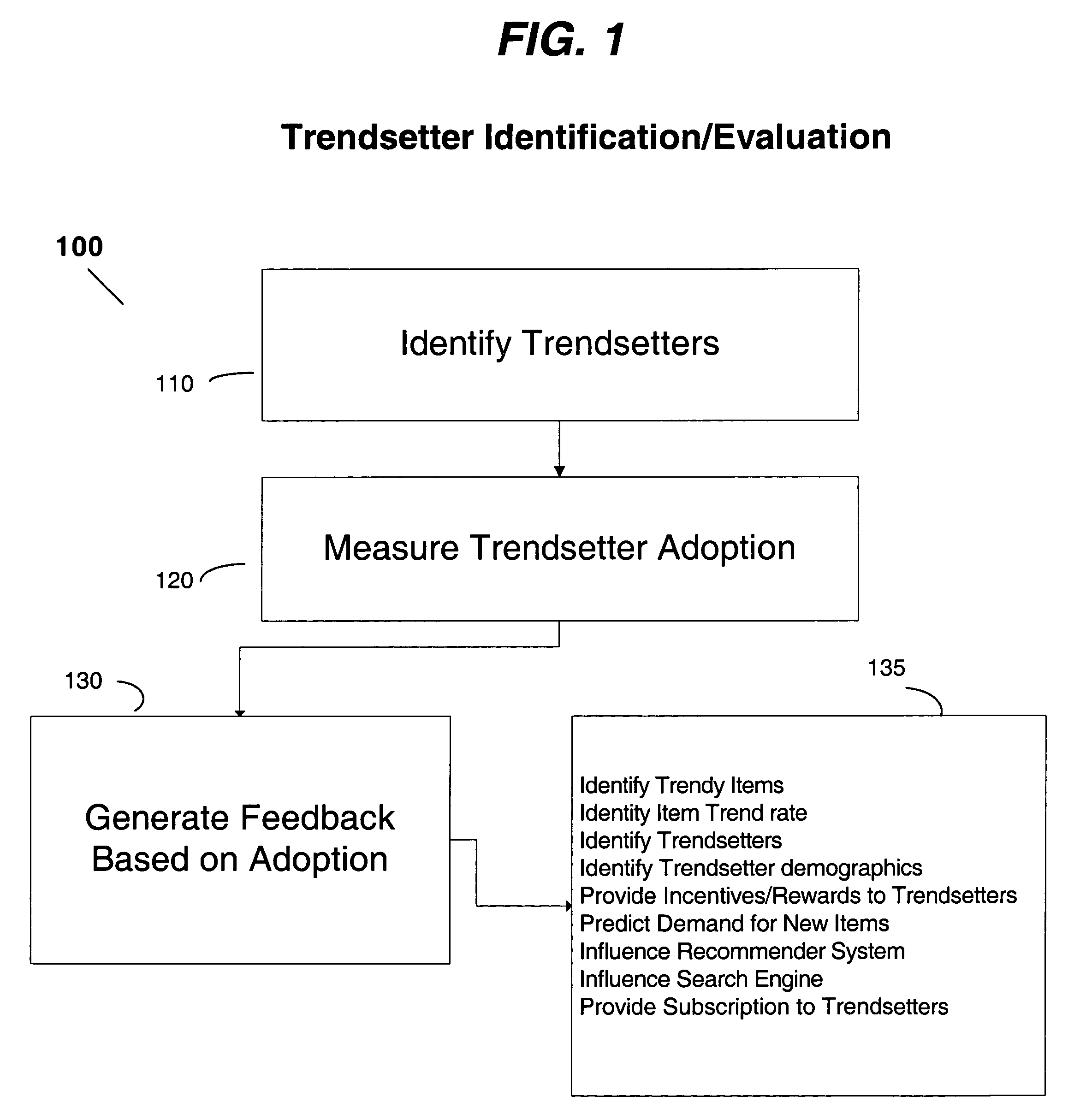 Method for implementing search engine