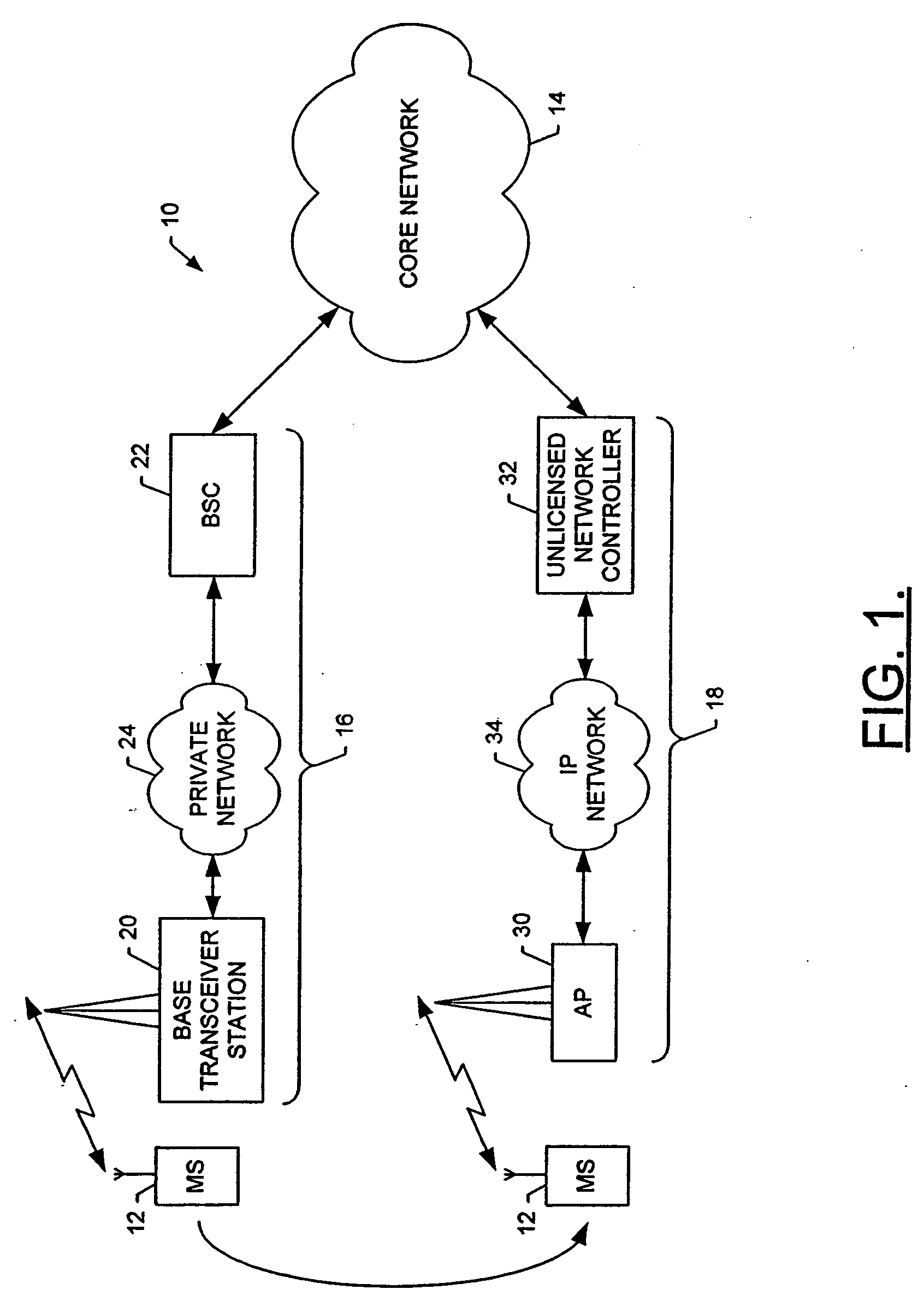 Method, system and mobile station for handing off communications from a cellular radio access network to an unlicensed mobile access network