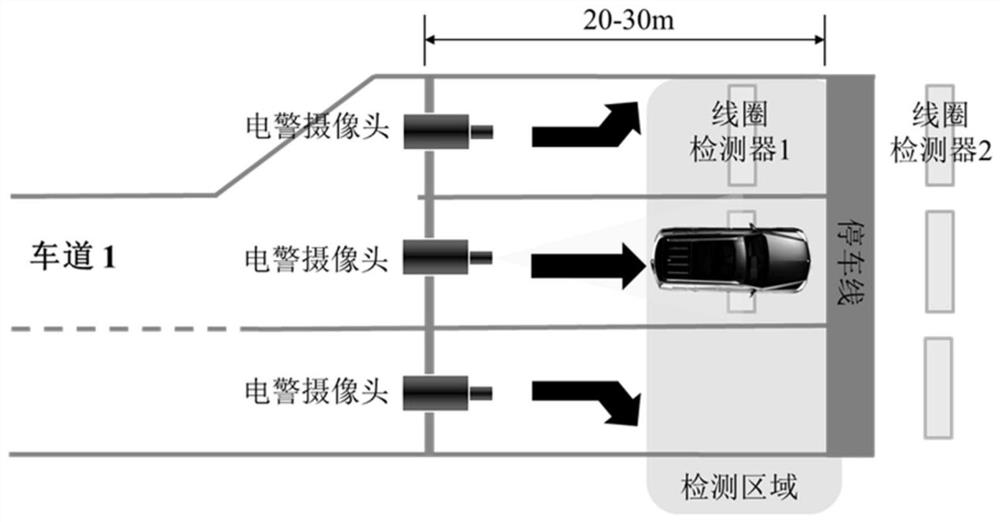 Signalized intersection lane queuing length estimation method based on single-section electronic police data