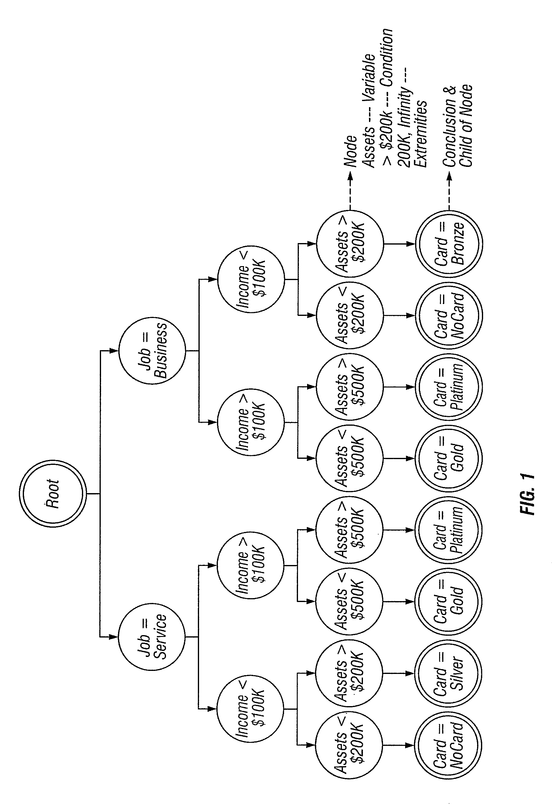 Article and method for finding a compact representation to visualize complex decision trees