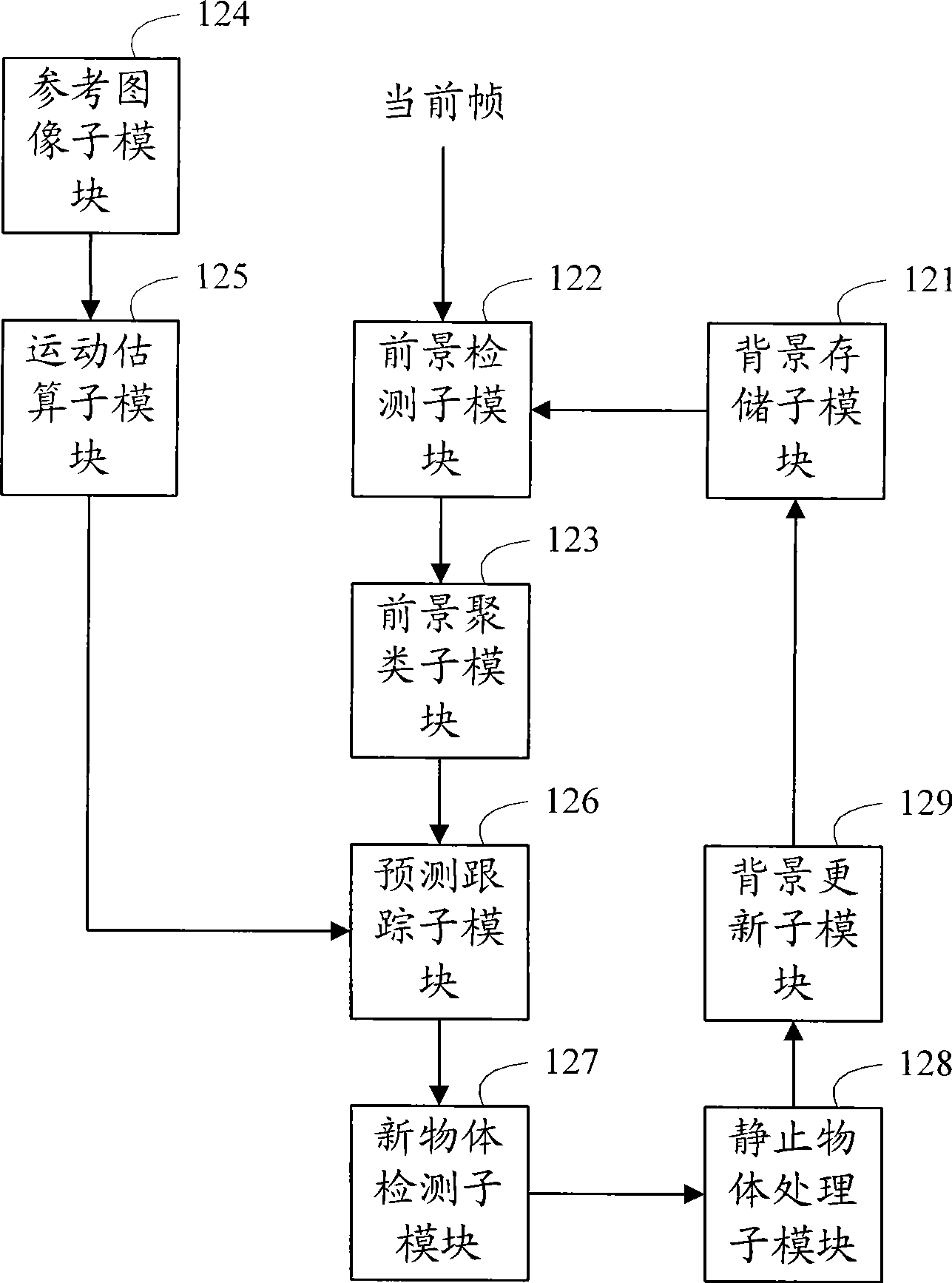 Front-end equipment in video monitor system and signal processing method in the front-end equipment