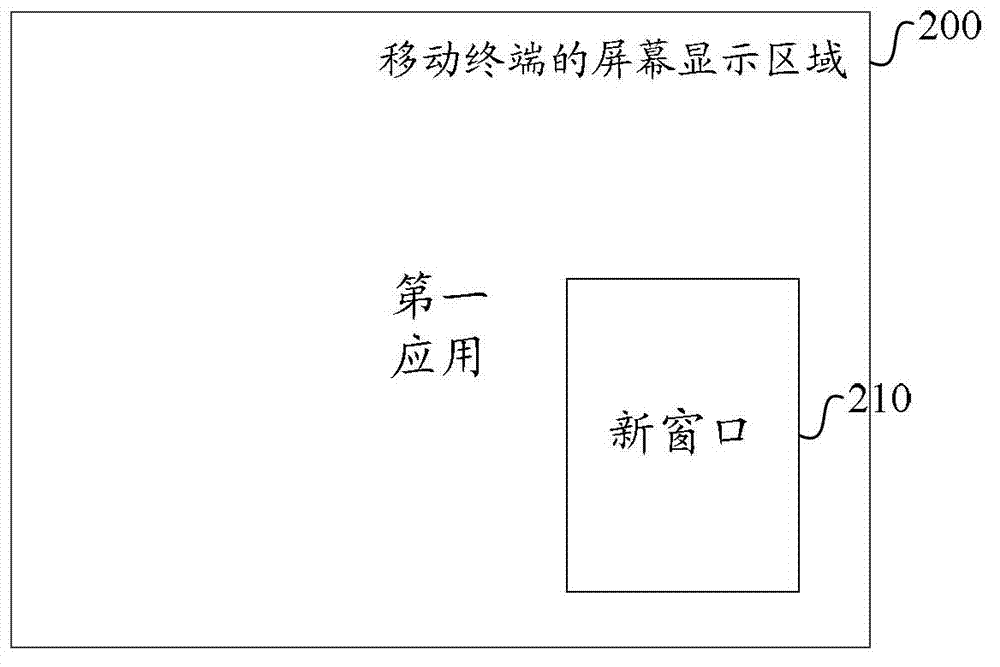 Method, device and equipment for displaying multiple application windows on mobile terminal