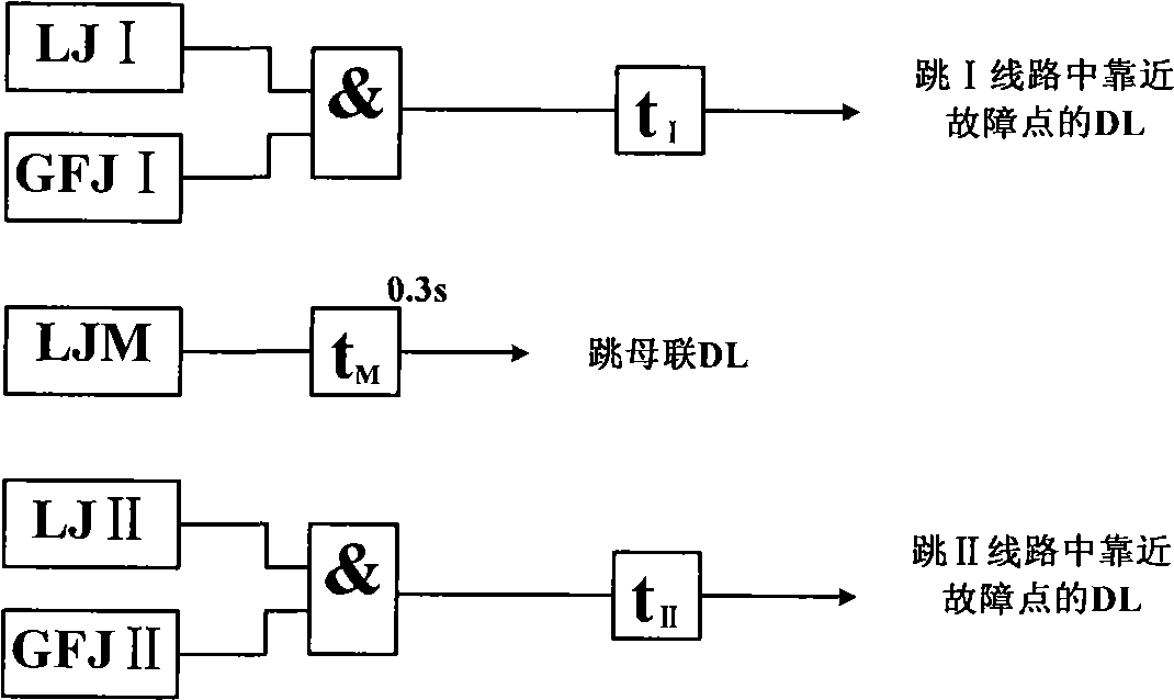 Method for distinguishing failure and tripping of high-voltage short-distance double-circuit chain-type power network