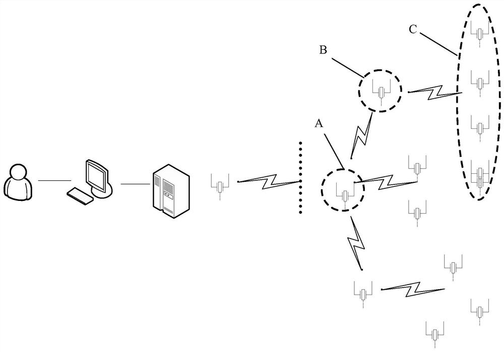 Internet of Things security architecture and information security interaction method thereof