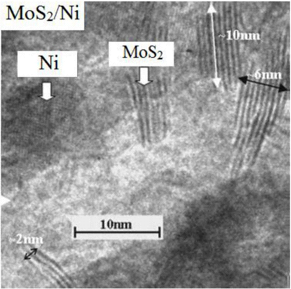 a layered mos  <sub>2</sub> ‑ni nanocomposite preparation method