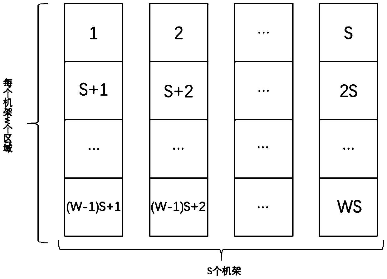 Distributed operation cluster dynamic energy consumption management method based on data coverage set