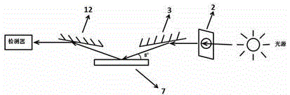 Nanometer level film sample tester